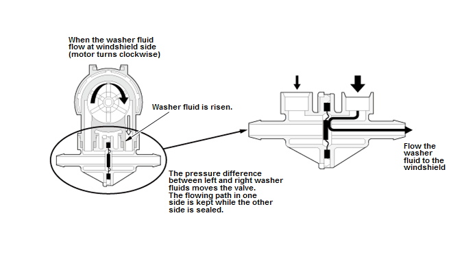 Exterior Trim - Testing & Troubleshooting